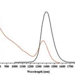 Merck PBS CORE-TYPE QUANTUM DOTS, OLEIC ACID&