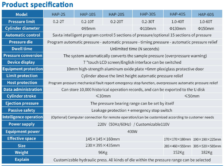 HENCH 20T Automatic Pellet Press - Side View