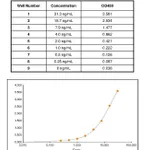 Thermo Fisher Scientific Rabbit anti-Goat IgG (H+L) Secondary Antibody, HRP