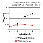 Merck CASPASE-3 ASSAY KIT, COLORIMETRIC