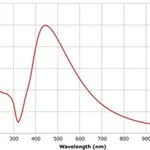Merck SILVER NANOPARTICLE INK, 50 WT % DISPERS