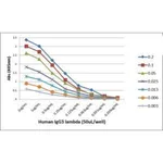 Thermo Fisher Scientific Rabbit anti-Human Ig (Light chain) Recombinant Secondary Antibody