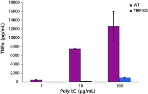 Merck POLYINOSINIC POLYCYTIDYLIC ACID SODIUM&