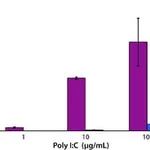 Merck POLYINOSINIC POLYCYTIDYLIC ACID SODIUM&