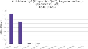 Merck GOAT ANTI-MOUSE IGG (FC SPECIFIC)