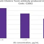Merck RABBIT ANTI-CHOLERA TOXIN