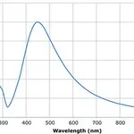 Merck SILVER NANOPARTICLE INK, 30 WT % DISPERS