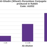 Merck Anti-Gliadin (Wheat)-Peroxidase Conjugate antibody produced in rabbit