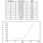 Thermo Fisher Scientific Goat anti-Human IgM Secondary Antibody