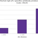 Merck ANTI-HUMAN IGG (FC SPECIFIC) DEVELOPED &