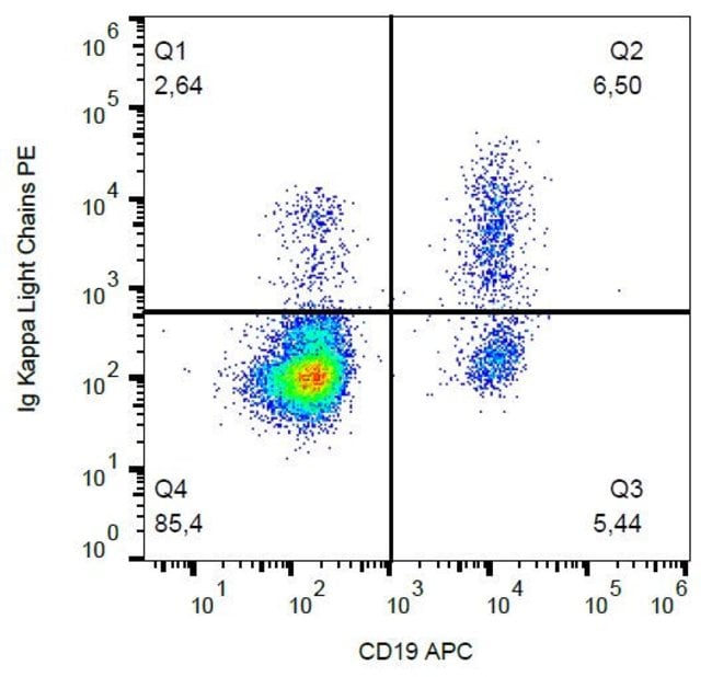 Thermo Fisher Scientific Mouse anti-Human Kappa Light Chain Secondary Antibody, PE