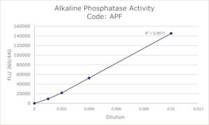 Merck ALKALINE PHOSPHATASE REPORTER GENE DETEC
