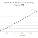 Merck ALKALINE PHOSPHATASE REPORTER GENE DETEC