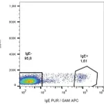 Thermo Fisher Scientific Mouse anti-Human IgE Secondary Antibody