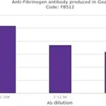 Merck ANTI-HUMAN FIBRINOGEN DEVELOPED IN GOAT&