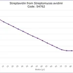 Merck Streptavidin from Streptomyces avidinii