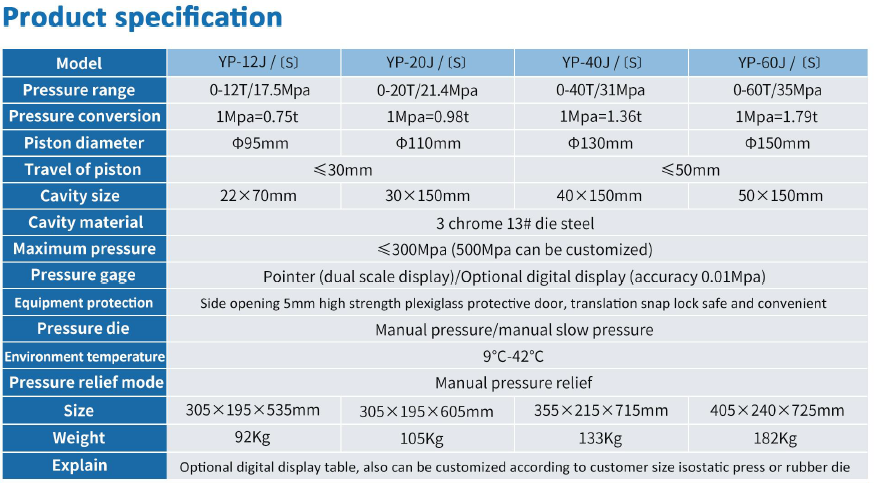 HENCH 40T Manual Isostatic Pressure Pellet Press - Image 2
