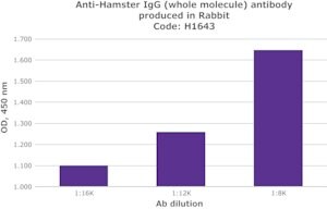 Merck RABBIT ANTI-HAMSTER IGG (WHOLE MOLECULE&
