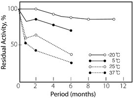 Merck PROTOCATECHUATE 3,4-DIOXYGENASE FROM   &