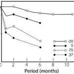 Merck PROTOCATECHUATE 3,4-DIOXYGENASE FROM &