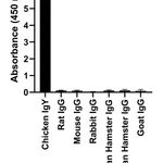 Thermo Fisher Scientific Donkey anti-Chicken IgY (H+L) Highly Cross Adsorbed Secondary Antibody, Alexa Fluor 647