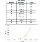 Thermo Fisher Scientific Goat anti-Human Lambda Light Chain Secondary Antibody