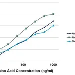 Thermo Fisher Scientific Mouse anti-Goat IgG (H+L) Cross-Adsorbed Secondary Antibody, Biotin
