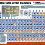 Merck PERIODIC TABLE OF THE ELEMENTS POSTER S&