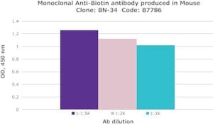 Merck RABBIT ANTI-FD BACTERIOPHAGE, IGG      &