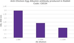 Merck ANTI-CHICKEN EGG ALBUMIN (OVALBUMIN)   &