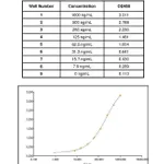 Thermo Fisher Scientific Goat anti-Canine IgE Secondary Antibody