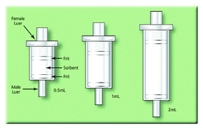 Merck PK50 2ML EMPTY PP REVERSIBLE TUBE KIT