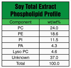 Merck SOY PC (20%)