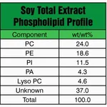 Merck SOY PC (20%)