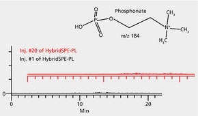 Merck PK100 30MG/1ML HYBRIDSPE-PHOSPHOLIPID &