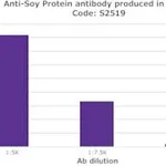 Merck RABBIT ANTI-SOY PROTEIN FRACTIONATED