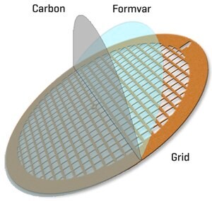 Merck FORMVAR/CARBON SUPPORTED COPPER GRIDS,&