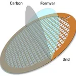 Merck FORMVAR/CARBON SUPPORTED COPPER GRIDS,&