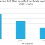 Merck ANTI-HUMAN IGG (FAB SPECIFIC) DEVELOPED&