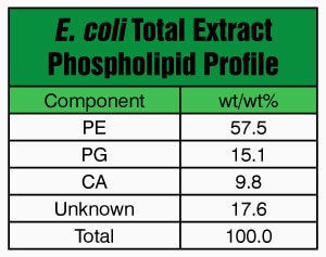 Merck E. COLI EXTRACT TOTAL