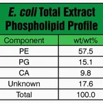 Merck E. COLI EXTRACT TOTAL