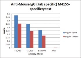 Merck GOAT ANTI-MOUSE IGG (FAB SPECIFIC)