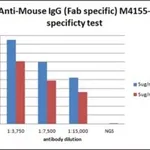 Merck GOAT ANTI-MOUSE IGG (FAB SPECIFIC)
