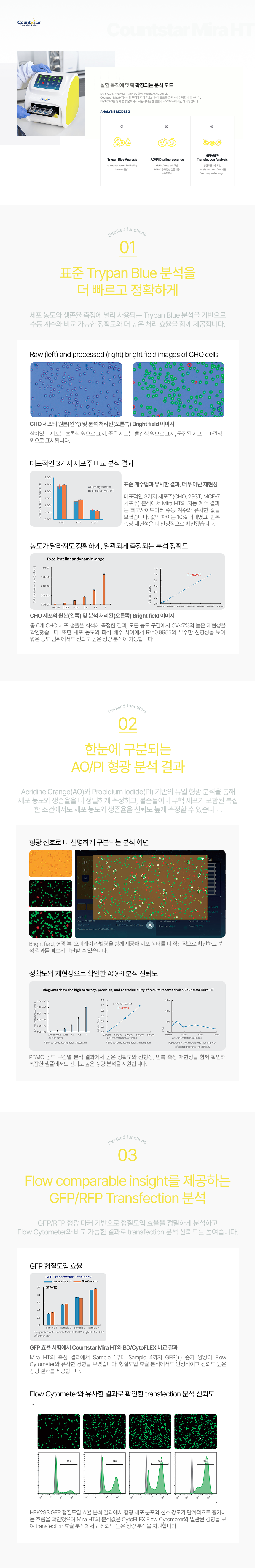 Countstar Mira HT_2.png