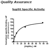 Merck HSP90A ACTIVE HUMAN