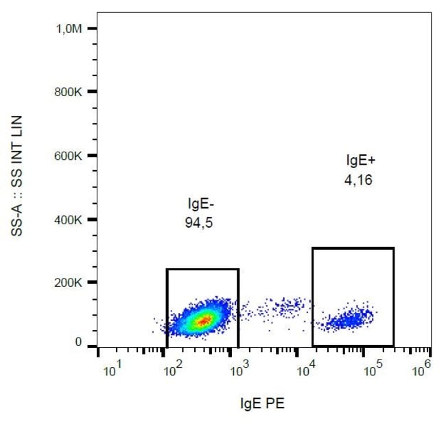 Thermo Fisher Scientific Mouse anti-Human IgE Secondary Antibody, PE