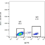 Thermo Fisher Scientific Mouse anti-Human IgE Secondary Antibody, PE