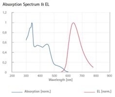 Merck RED LIGHT-EMITTING SPIRO-COPOLYMER, AVE&