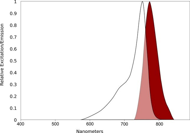 Merck AQUORA® 750-NHS ESTER