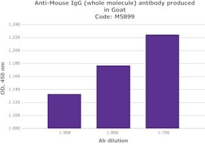 Merck ANTI-MOUSE IGG (WHOLE MOLECULE)        &